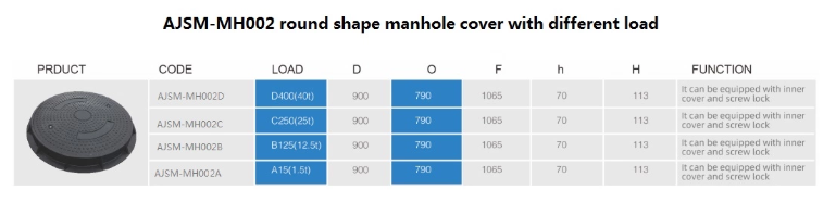 A15 SMC composite manhole cover anti-theft manhole cover