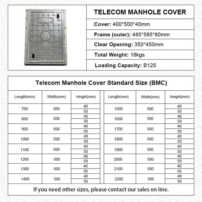 Recess Access Cover BMC Rectangle Manhole Cover Composit