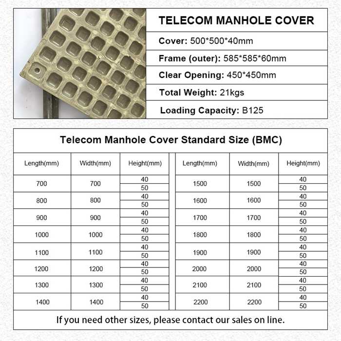 Square Manhole Cover BMC EN124 Composite Manufacture B125