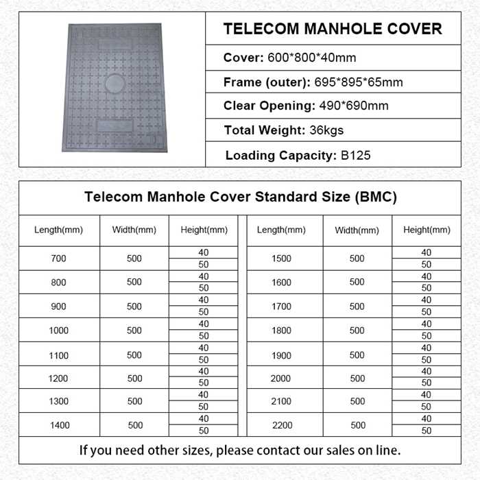 Plastic Manhole Covers Rectangle EN124 B125 BMC Composite