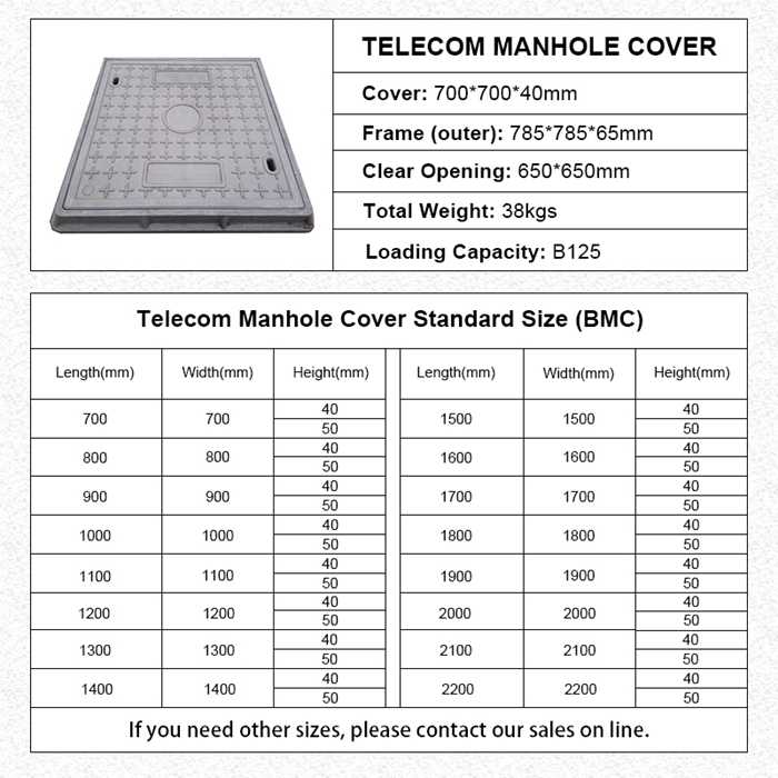 EN124 B125 Square BMC Composite Resin Manhole Cover