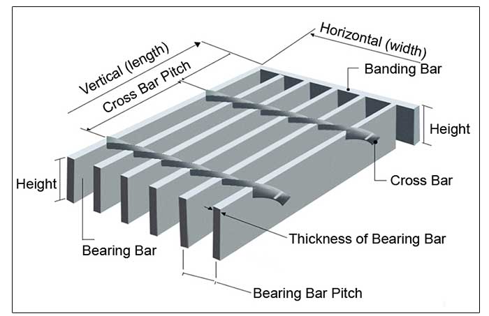 Stainless steel grille