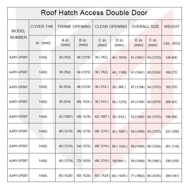 EN124 roof hydraulic Roof manhole Cover Access hatch with thermal Break